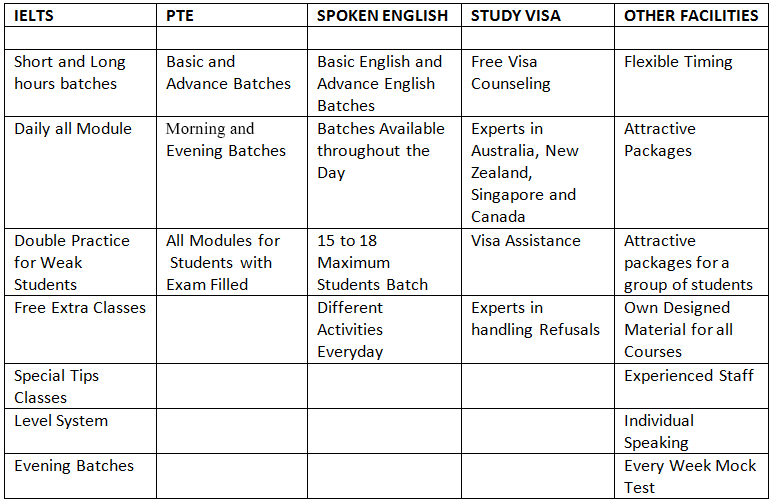 Unique Visa Expert